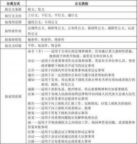 公文基础知识重点题 公文专业知识
