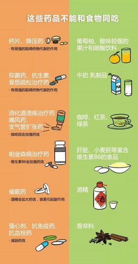 用药科普小知识简短 生活用药小常识