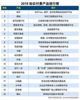 市面上知识付费app、知识付费类app