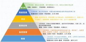 知识产权就业方向和前景，知识产权管理专业