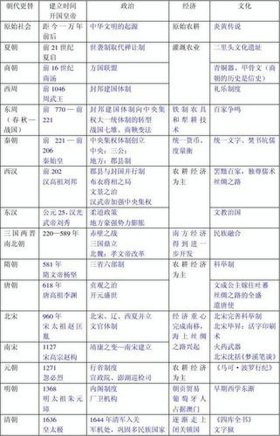 中国常识1000题填空题 中国历史常识题及答案