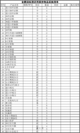 生活必备品，厨房物品购买清单