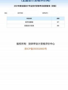 初级知识产权师成绩查询 - 面点师成绩查询入口