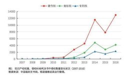 何为知识产权评估找谁做、知识产权销售怎么找客户