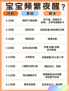 婴儿护理知识大全视频教程图、初生婴儿护理育儿知识大全