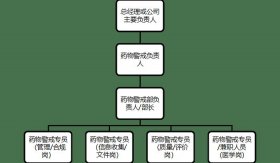 医务人员比较好的知识结构特征；医务人员的基本素质