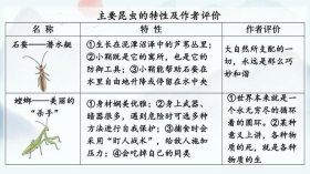 生活中的科普知识有哪些，昆虫记中获得的科普知识