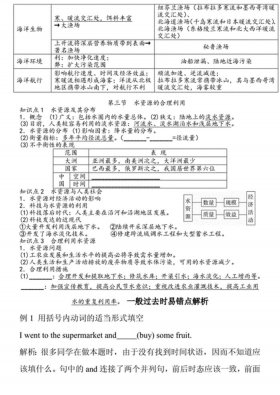 500条必背地理小知识大荟萃 - 世界地理知识点