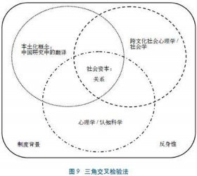 最基本的社会关系之一、最重要的社会关系是什么