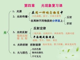 生活中的物理现象及物理知识、身边的物理现象及解释