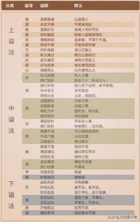 1000个历史冷知识 - 一些很实用的冷知识