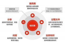 企业知识库搭建体系方案 企业内部知识库搭建