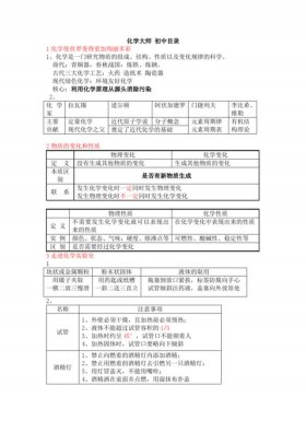 化学生活常识知识大全 化学在生活中应用