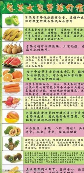 最全的生活百科知识大全图片；生活百科图片