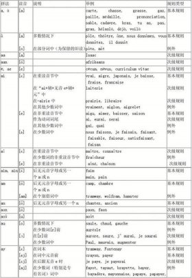法语发音小知识；法语发音规则总结