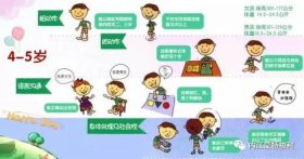 小孩子必须知道的常识 六岁孩子该懂的常识