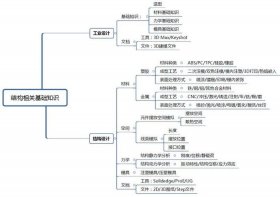 构建知识体系是什么意思，如何打造自己的知识体系