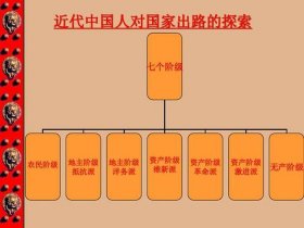 作为中国人必须知道的基本知识 身为中国人须知道的历史