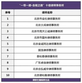做知识产权律师怎么样；知识产权律师收费标准