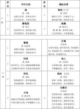 小学一年级小学生必背文学常识；一年级语文基础知识大全