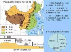 历史冷知识知乎；中国地理冷知识100个