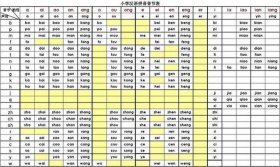 知识两个字的拼音怎么读、知识的拼音读法