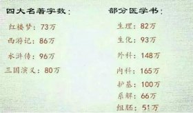 医学必背100个常识，没有什么是医学生背不下来的