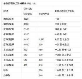 公务员知识产权法硕士就业待遇、法律硕士公务员