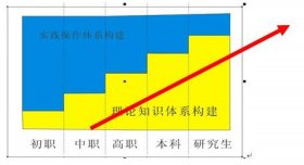 人类知识体系包括；什么叫做知识体系