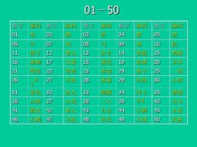 10个生活中的数字编码；生活中各种各样的编码
