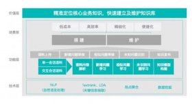 如何搭建知识库网站 企业内部知识库搭建