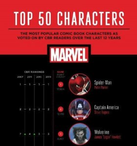 漫威经典冷知识；漫威负环带是什么