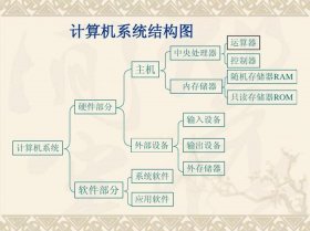 信息技术基础知识 - 计算机体系结构的概念