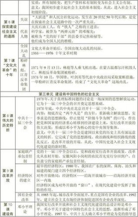 初中二年级历史知识问答；初中历史知识竞赛题库