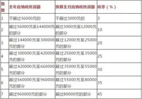 5000个人所得税；5000元要交多少税
