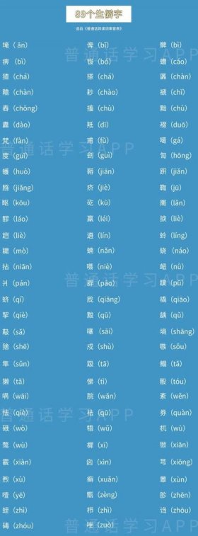 有哪些有趣的生僻字 生僻字一共有多少个字