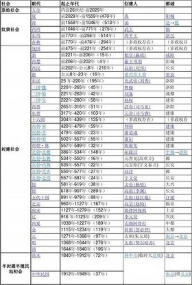 中国历史知识大全免费下载，中国历史大全