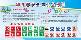 安全知识宣传幼儿园，幼儿园安全宣传栏内容