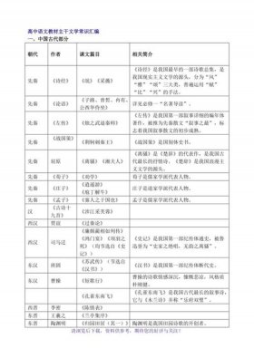 文学常识摘抄大全历史 高一重要的文学常识