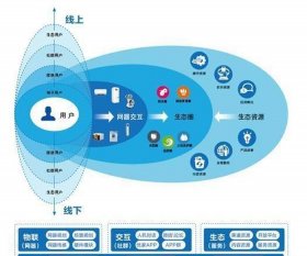 互联网相关知识；互联网简介