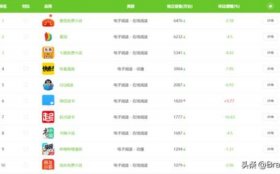 世界知识大全软件 了解各种知识的app