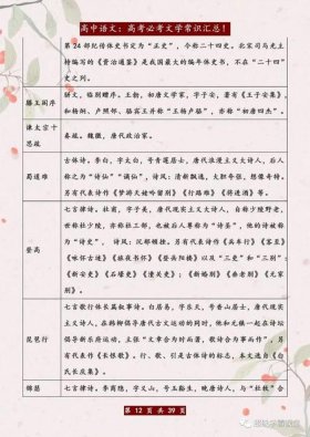 文学常识知识大全高中；基本常识大全1000