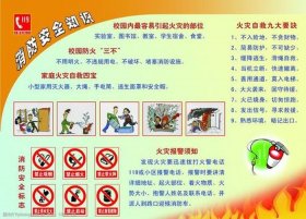安全常识10条内容，安全防火知识内容