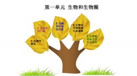 生物科普趣味小知识生物的特征；有趣的生物小知识