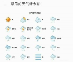 儿童科学小知识天气，天气预报知识简介