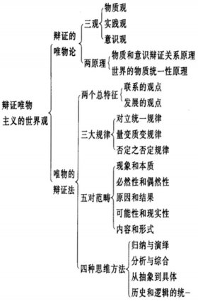 人类知识体系三大类 知识体系构建图