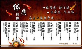 中医养生知识大全及配方详解、关于中医的简单养生知识