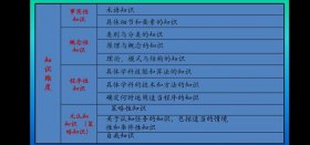 来川知识的概念、元认知知识