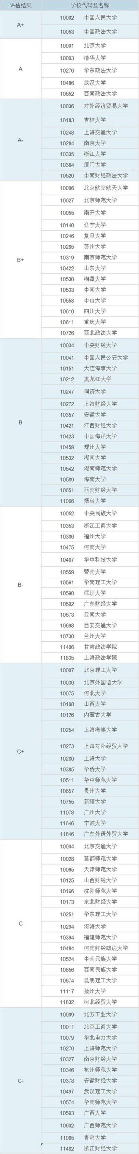 法学知识产权专业考什么单位，法学专业大学排名