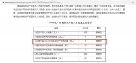 知识产权代理人资格证报考条件 十大含金量高的证书排行